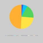 ACRN - Article - What is a CRM and Why Should I use one for my Business - Michael Murray(1)