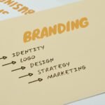 The Power of On-Brand Promotional Products- Boosting Your Brand's Visibility and Impact
